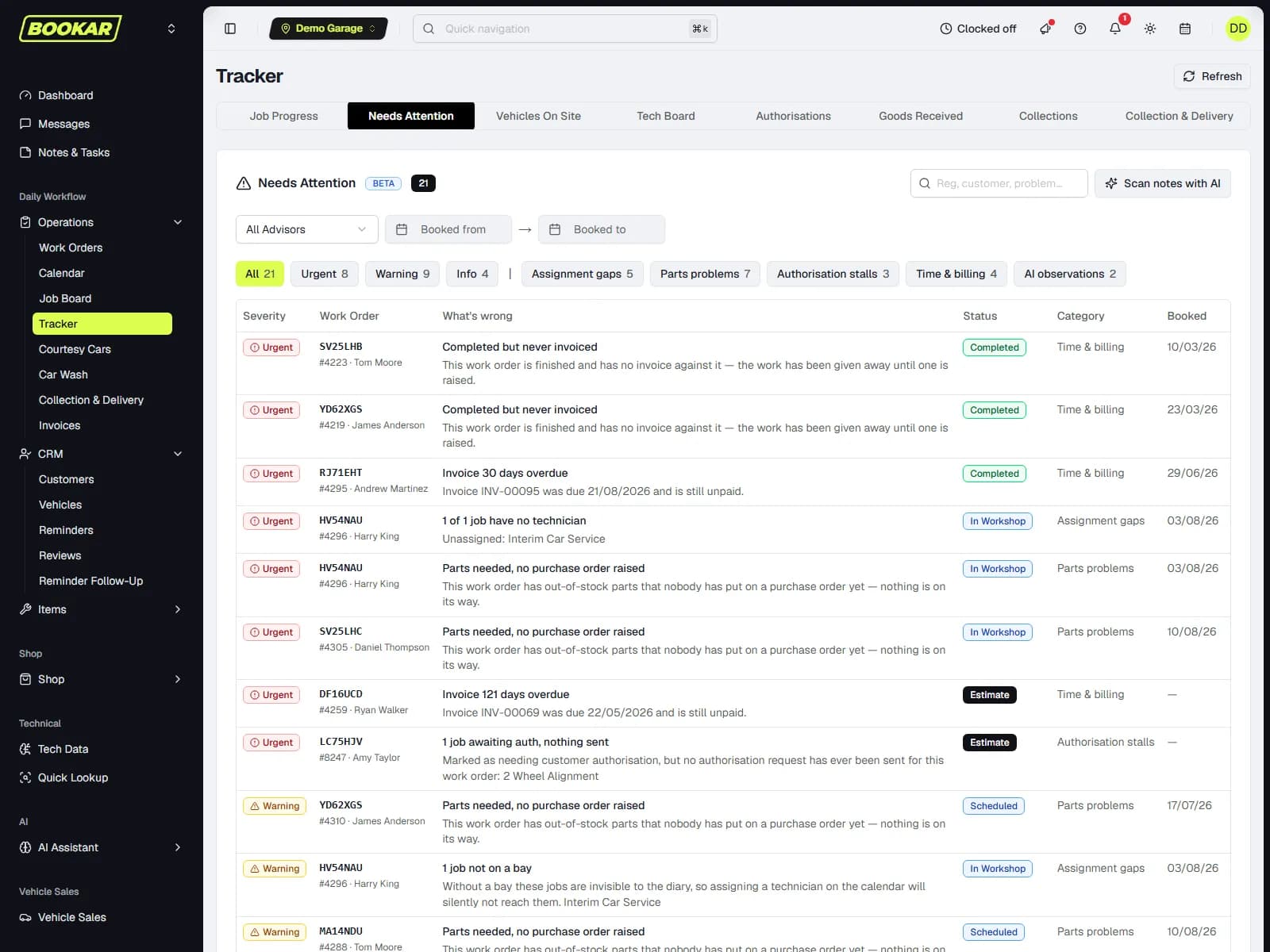 The Tracker's Needs Attention list