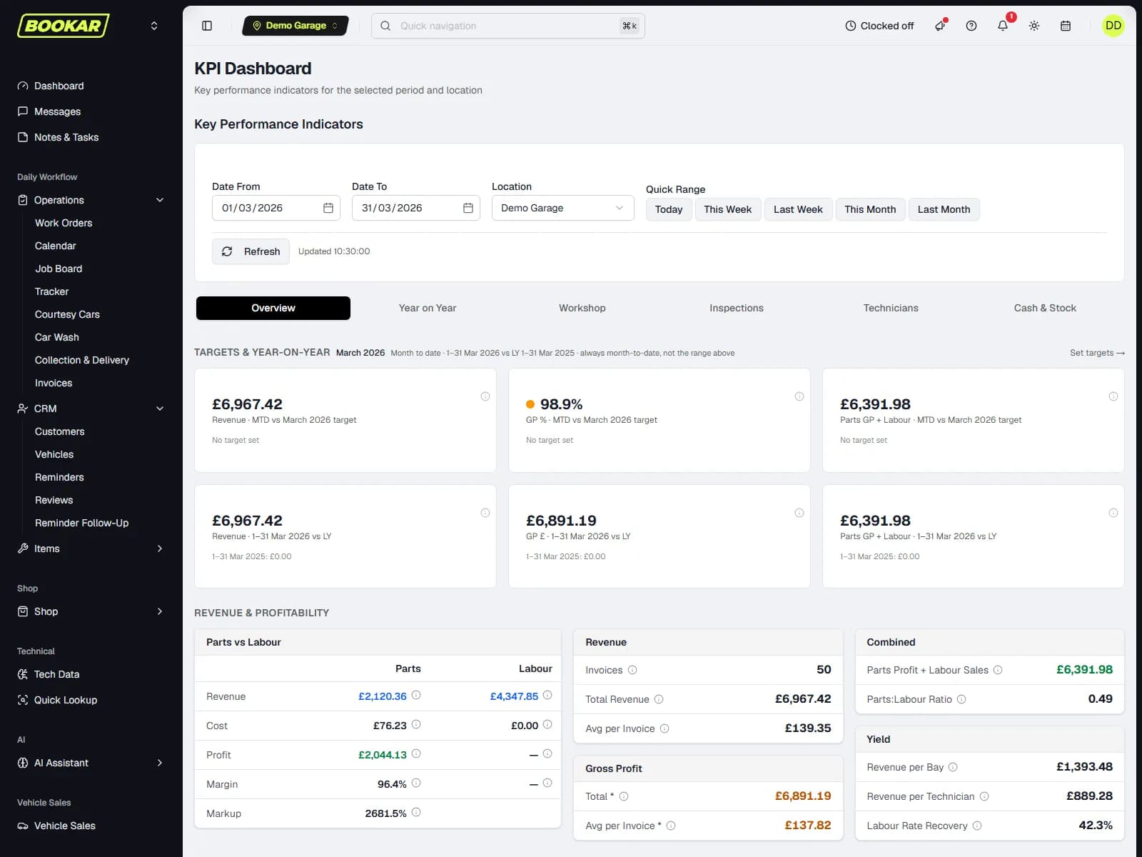 BOOKAR KPI dashboard overview